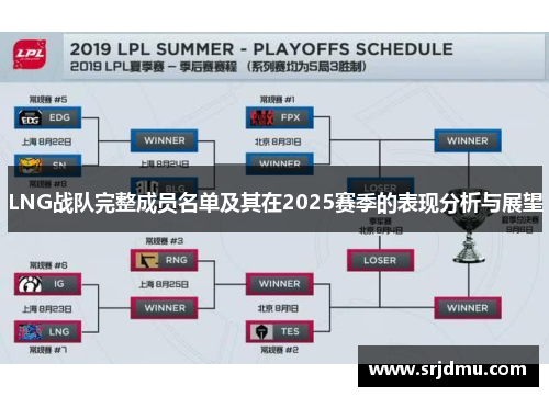 LNG战队完整成员名单及其在2025赛季的表现分析与展望